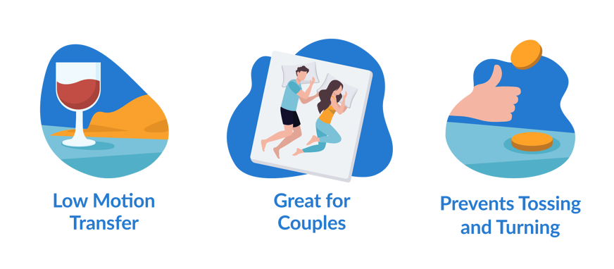 Benefits of low motion transfer